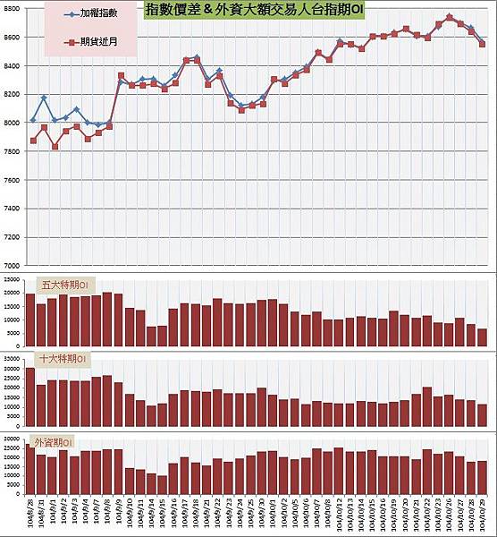 6.指數價差&外資大額交易人期OI.jpg