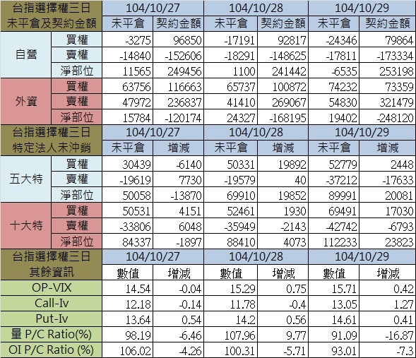 1.選擇權三日.jpg