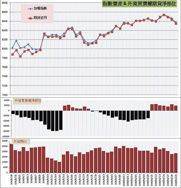 7.指數價差&外資期權淨部位.jpg