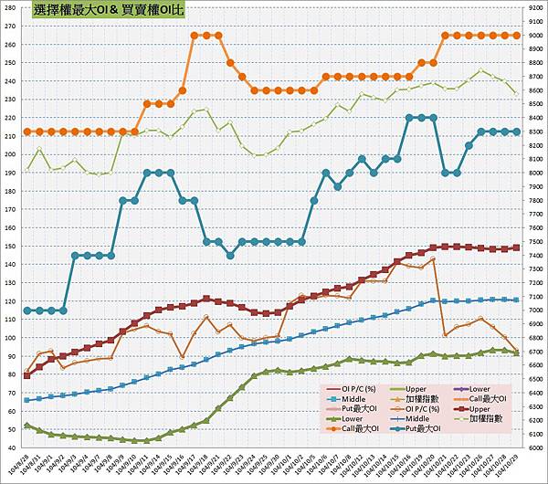 10.選擇權最大未平倉&PC(%).jpg