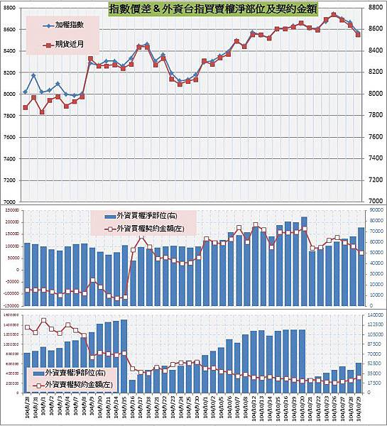 8.指數價差&外資買賣權OI以及契約金額.jpg