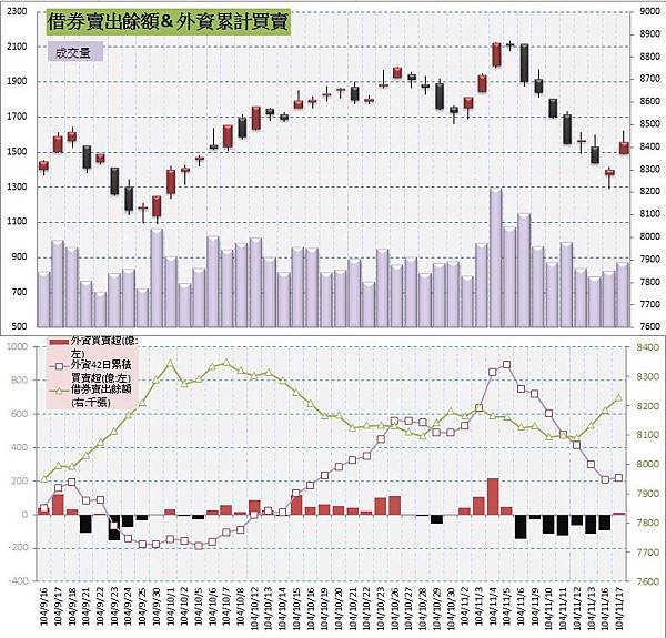 5.借券賣出%26;外資買賣超.jpg