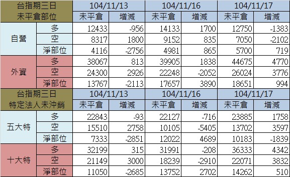 2.期貨三日.jpg