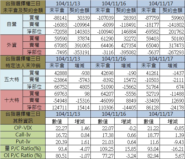 1.選擇權三日.jpg