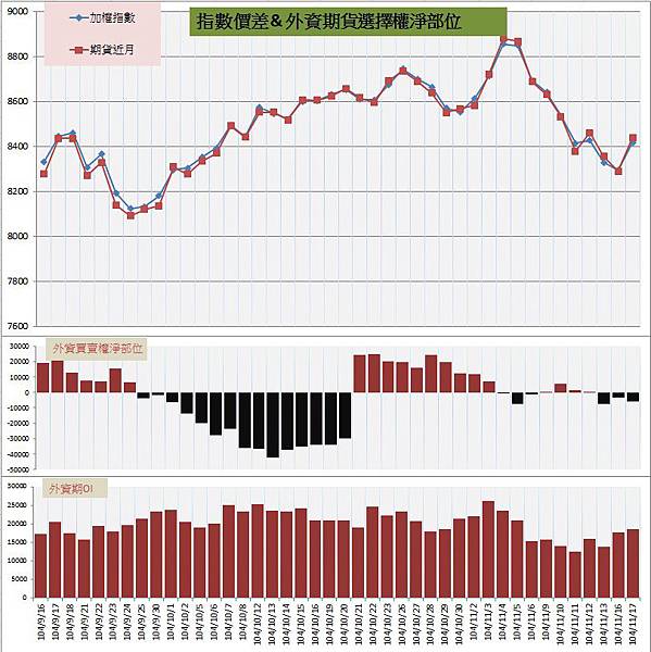 7.指數價差%26;外資期權淨部位.jpg