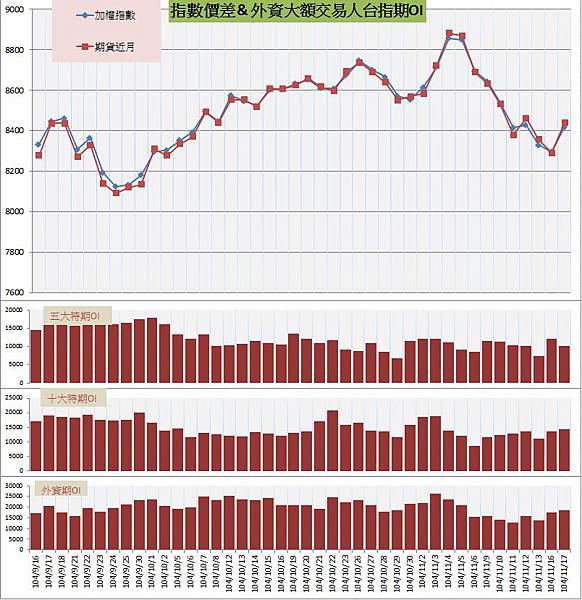 6.指數價差%26;外資大額交易人期OI.jpg