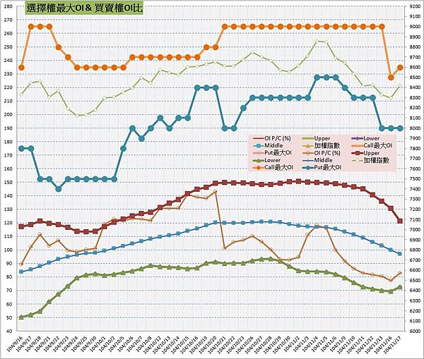 10.選擇權最大未平倉%26;PC(%).jpg