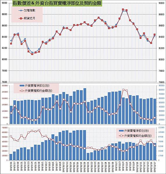 8.指數價差%26;外資買賣權OI以及契約金額.jpg