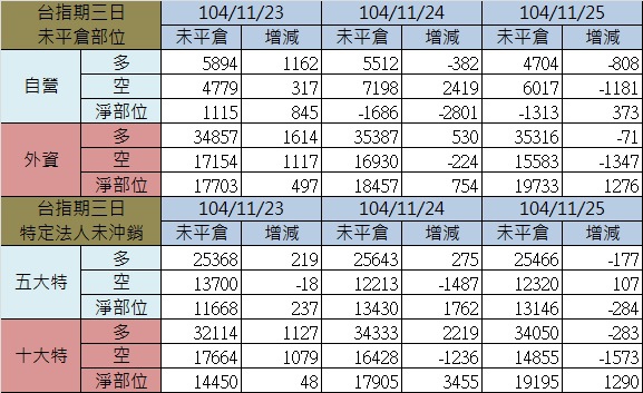 2.期貨三日.jpg