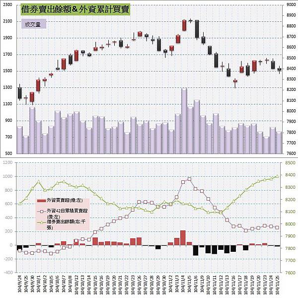 5.借券賣出%26;外資買賣超.jpg