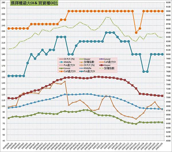 10.選擇權最大未平倉%26;PC(%).jpg