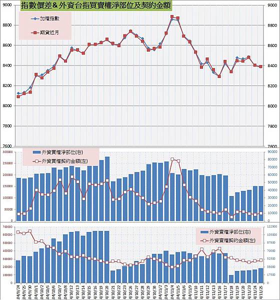 8.指數價差%26;外資買賣權OI以及契約金額.jpg