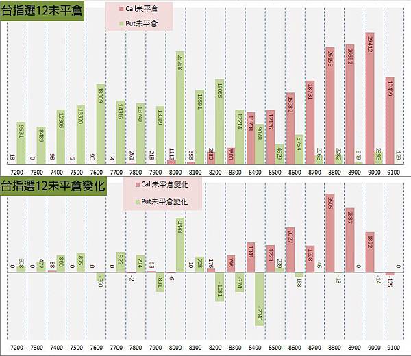 12.選擇權序列.jpg