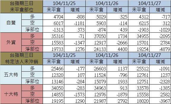 2.期貨三日.jpg