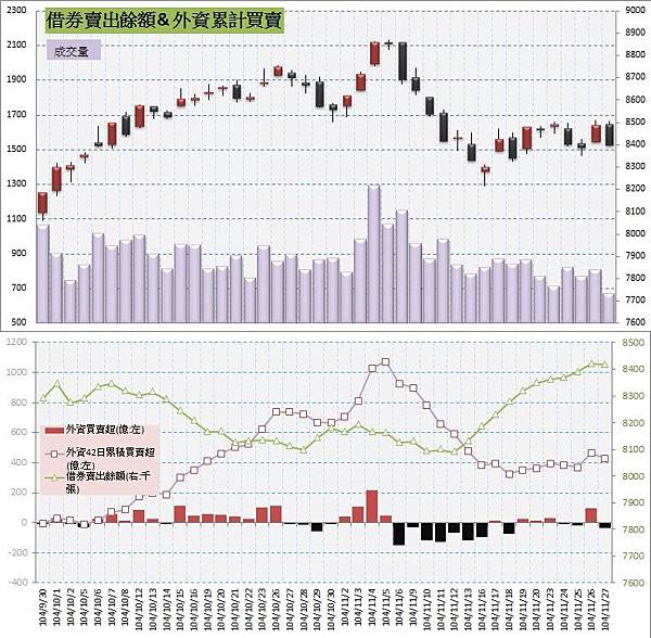 5.借券賣出%26;外資買賣超.jpg