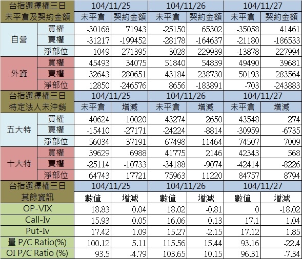 1.選擇權三日.jpg