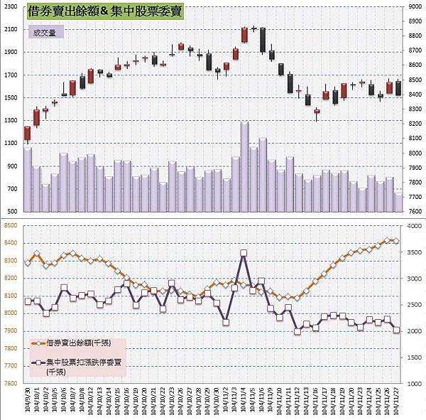 4.借券%26;委賣.jpg