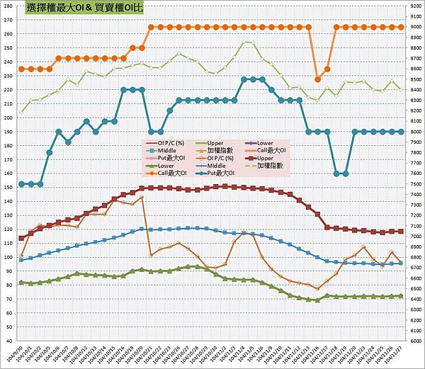 10.選擇權最大未平倉%26;PC(%).jpg