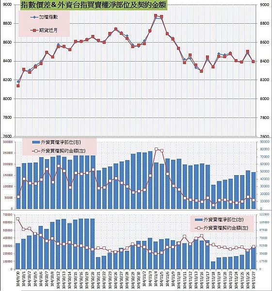 8.指數價差%26;外資買賣權OI以及契約金額.jpg