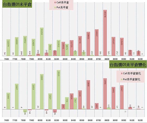 12.選擇權序列