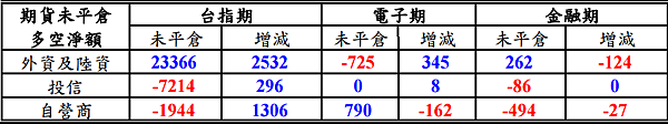 3 3