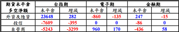 3 3