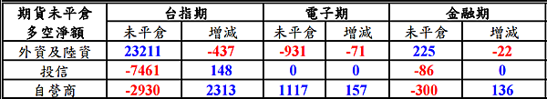 3 3