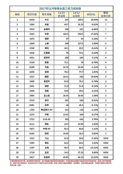 2017年11月-1三把刀成份表 -001.jpg