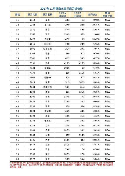 2017年11月-2三把刀成份表 -001.jpg