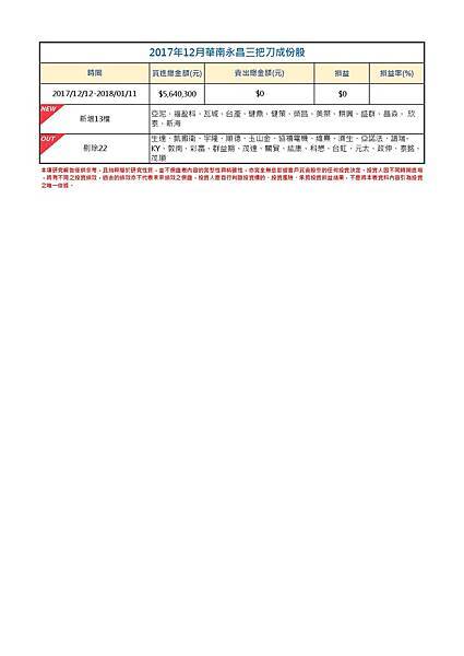 2017年12月-3三把刀成份表 -001.jpg