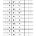 2017年12月-1三把刀成份表 -001.jpg