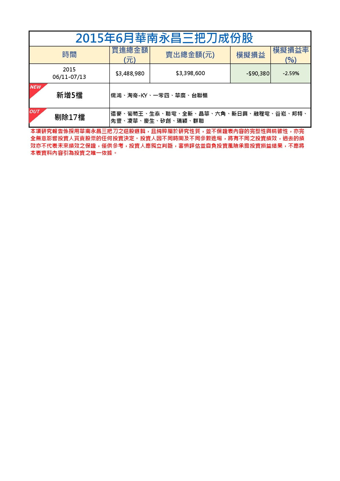 2015年6月-2三把刀成份表 -001.png