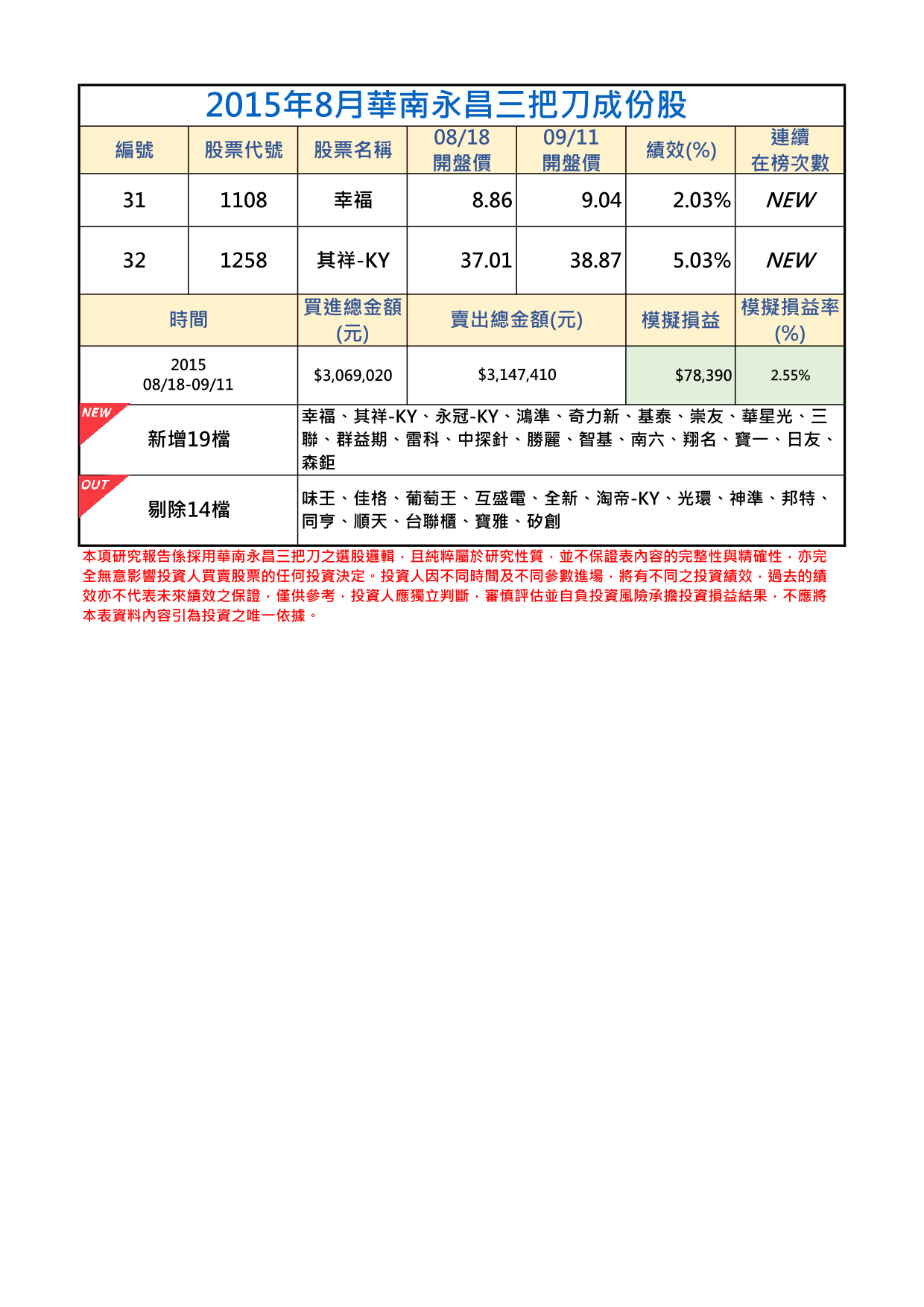 2015年8月-2三把刀成份表.png