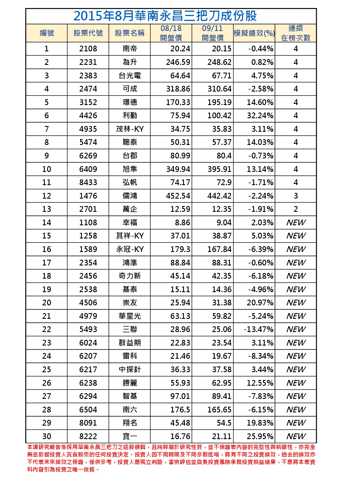 2015年18月-1三把刀成份表  (1)-001.png