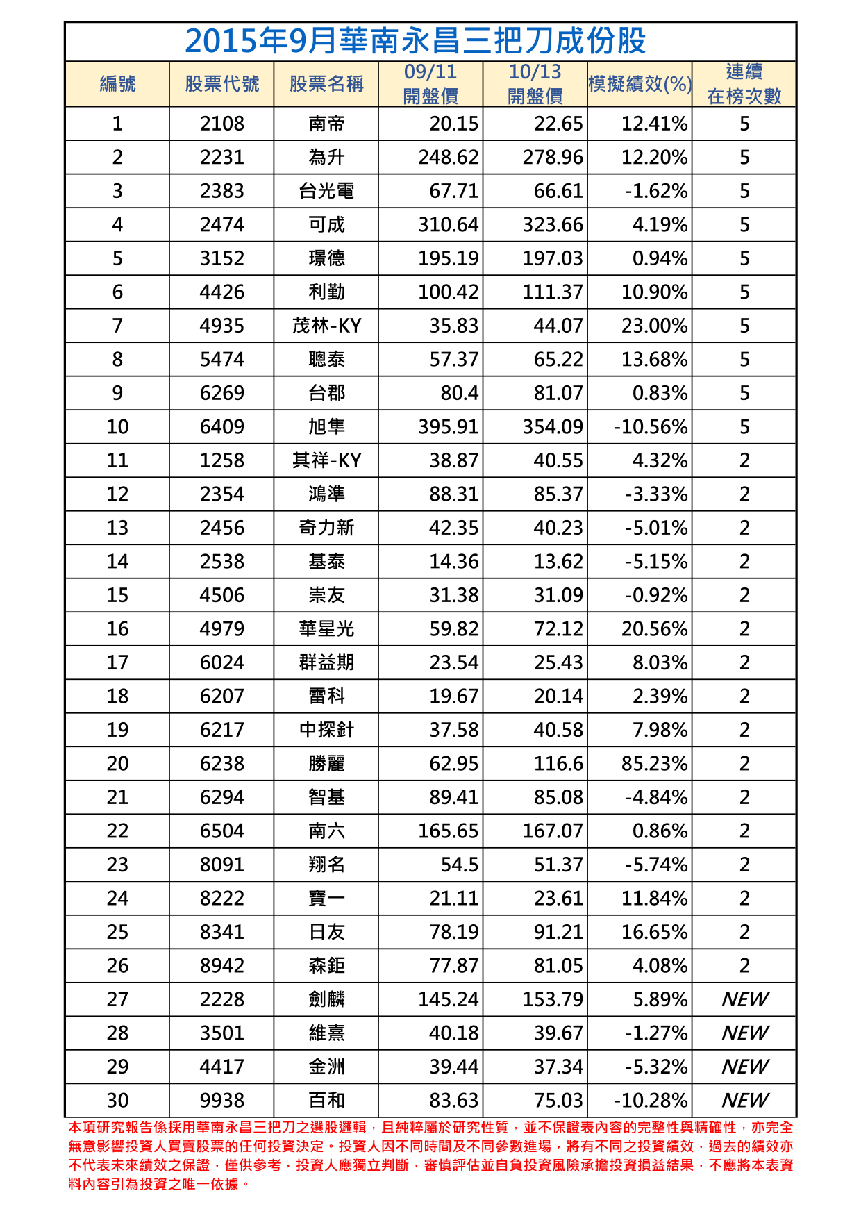 2015年9月-1三把刀成份表 (1).png