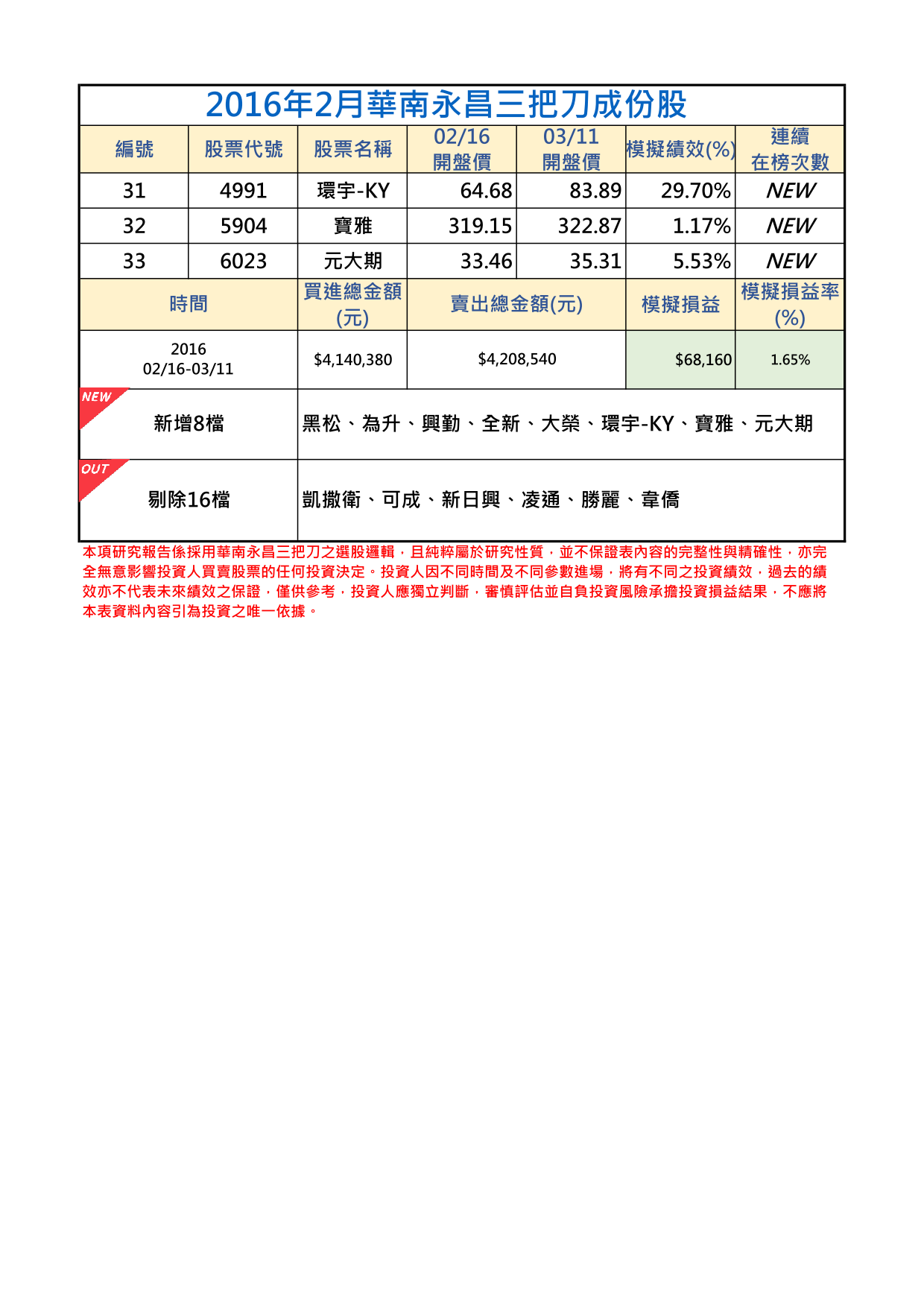 2016年2月-2三把刀成份表.png