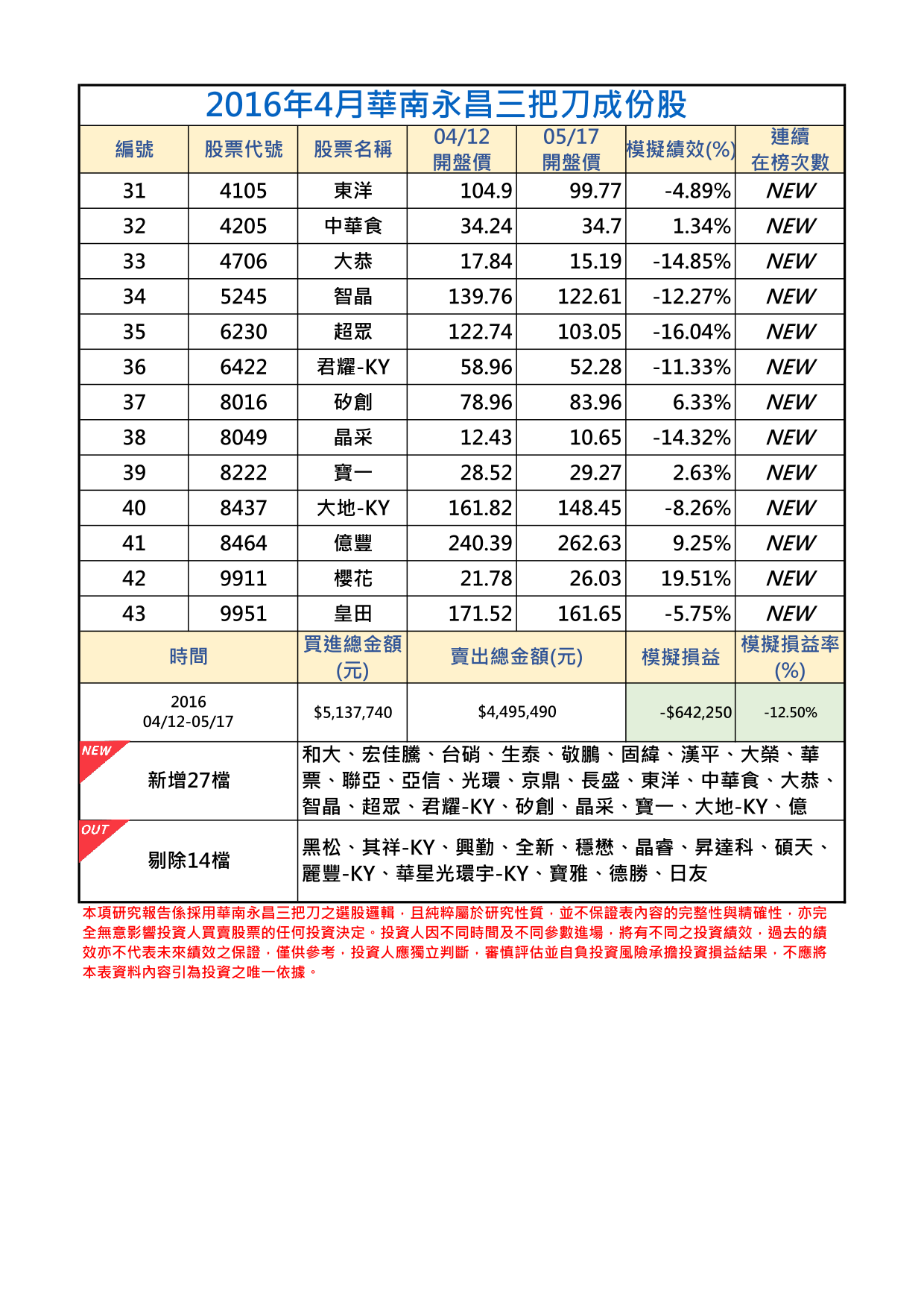 2016年4月-2三把刀成份表 (1).png