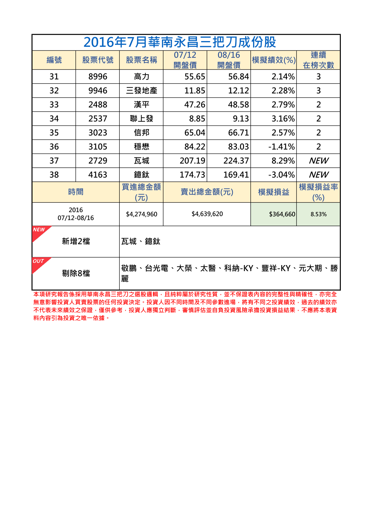 2016年7月-2三把刀成份表.png