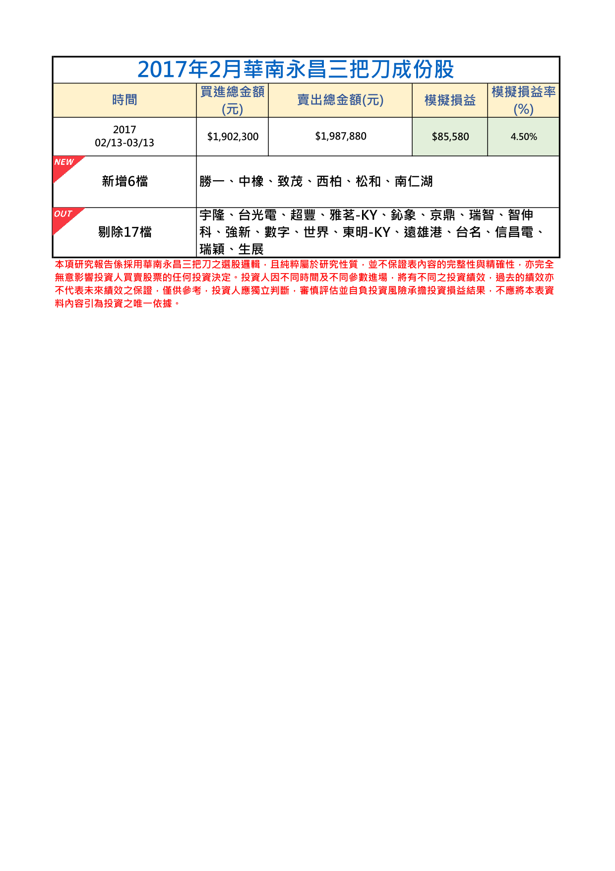 2017年2月-2三把刀成份表.png