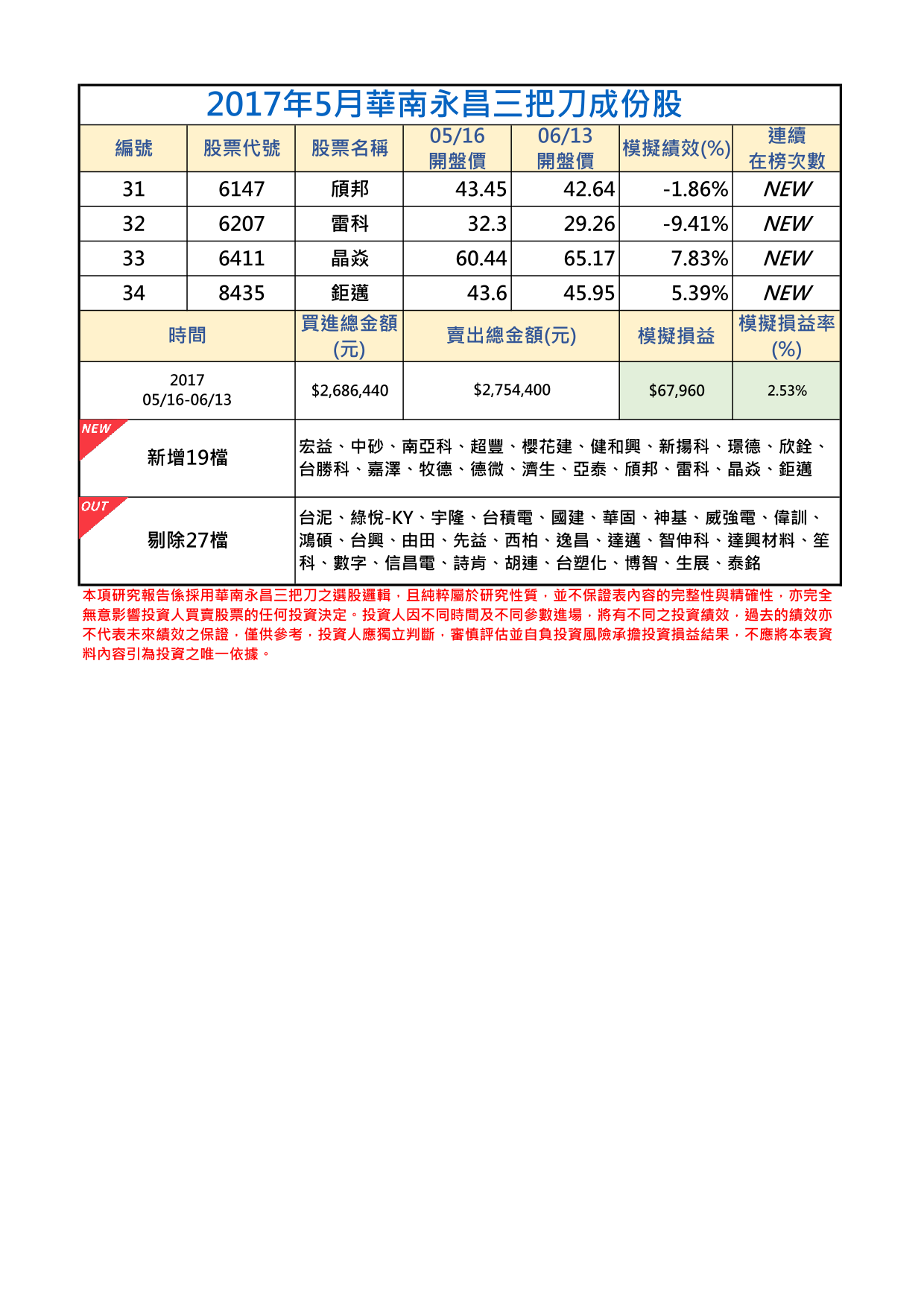 2017年5月-2三把刀成份表.png