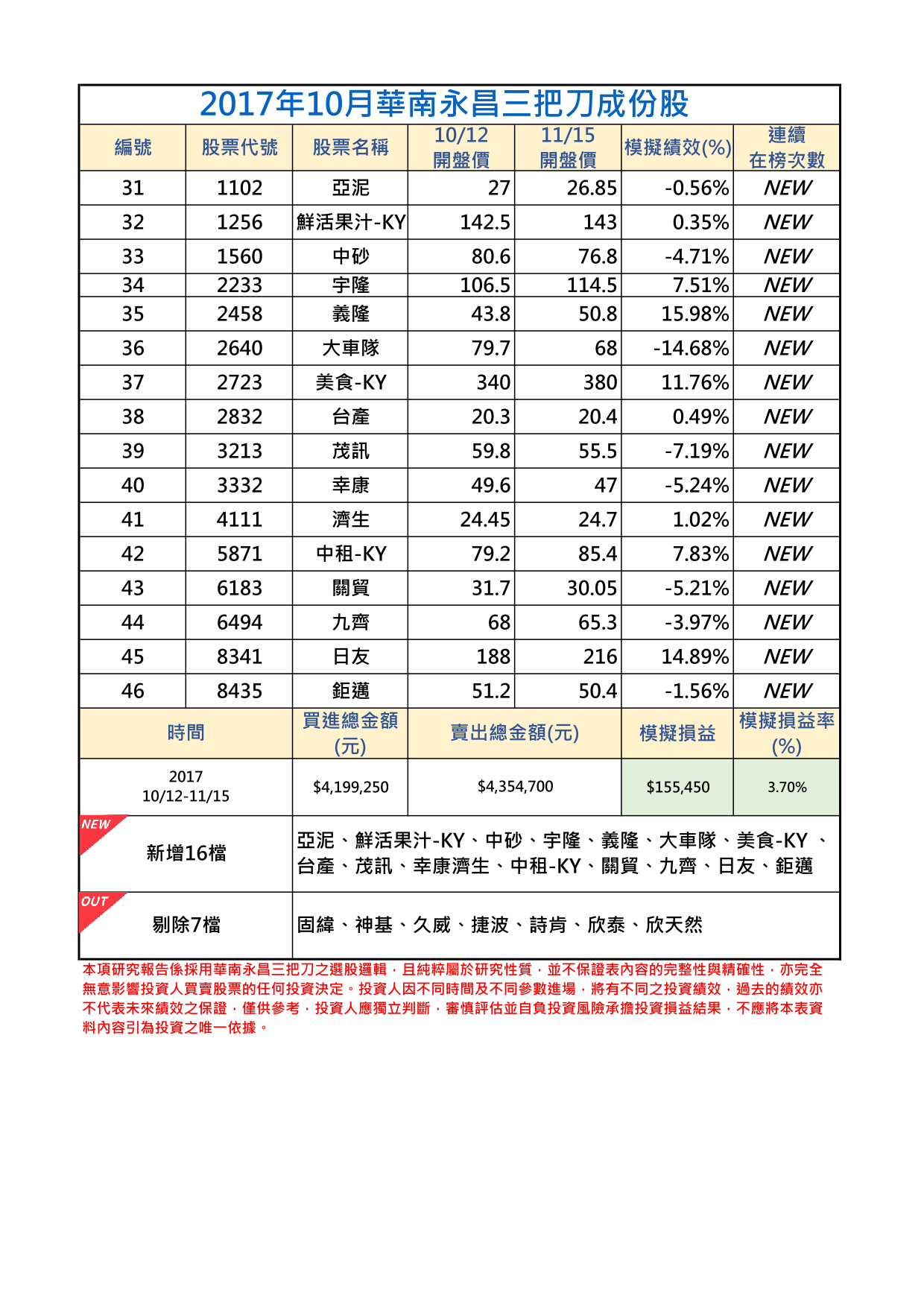 2017年10月-2三把刀成份表.png