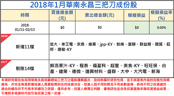 2018年01月-3三把刀成份表.png