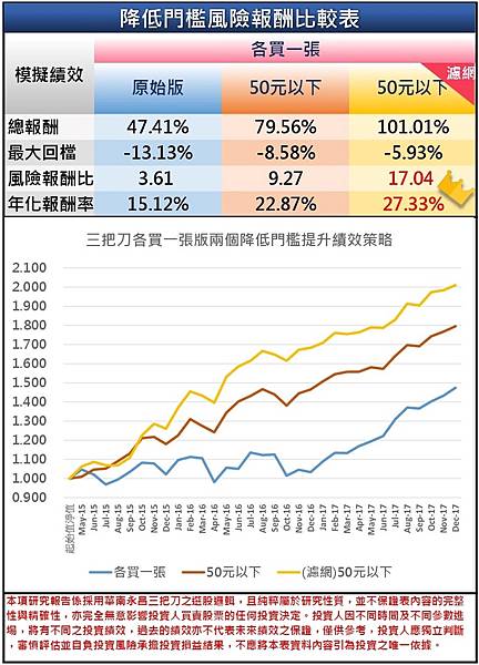 三把刀回測報表2017完整1-001.jpg