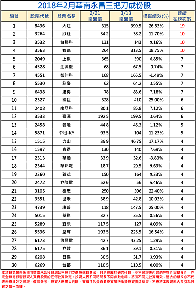 2018年02月-1三把刀成份表 .png