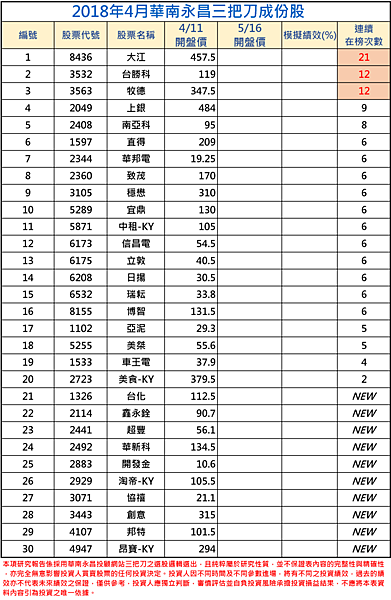 2018年04月-1三把刀成份表.png