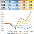 三把刀3月成分股四月第二周績效表.png