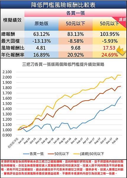 201803各一張.png