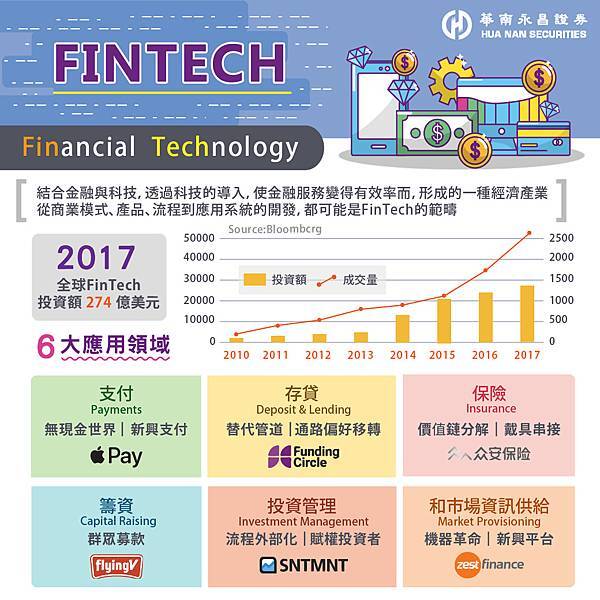 fintech_工作區域 1.jpg