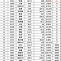 2018年04月-1三把刀成份表.png