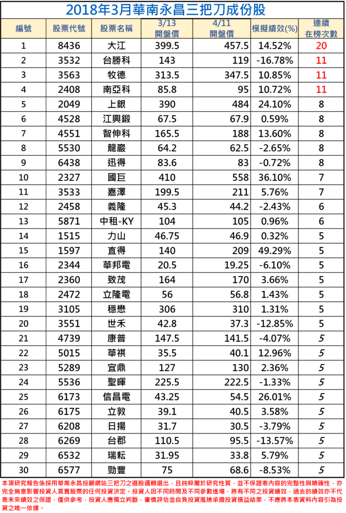 2018年03月-1三把刀成份表.png